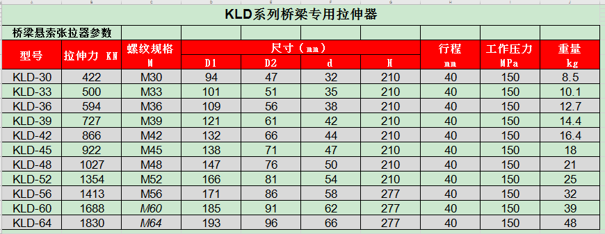 KLD系列桥梁拉伸器技术参数.png