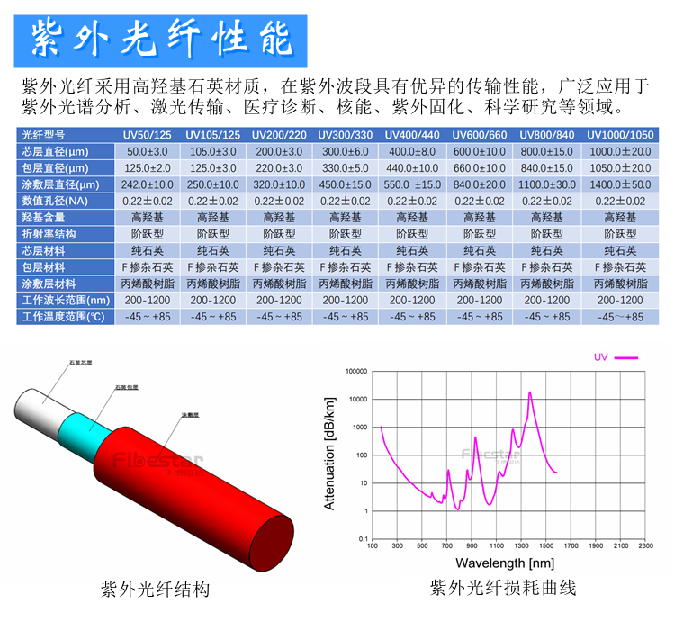 SMA905紫外光纤跳线_紫外光纤.png