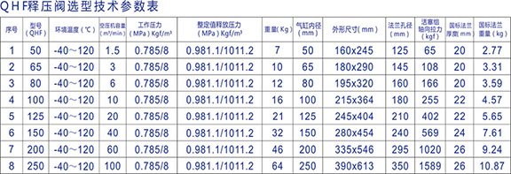 释压阀型号-小.jpg