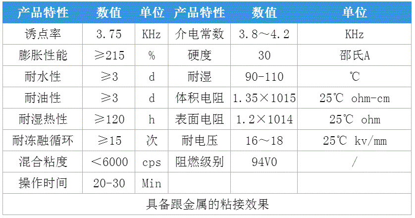 高分子防潮封堵剂.gif