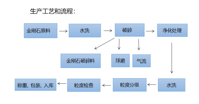 微粉工艺流程.png