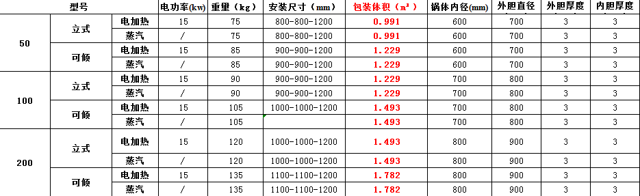 夹层锅参数.PNG