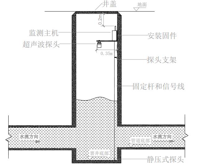 液位（静压式+超声波）.jpg