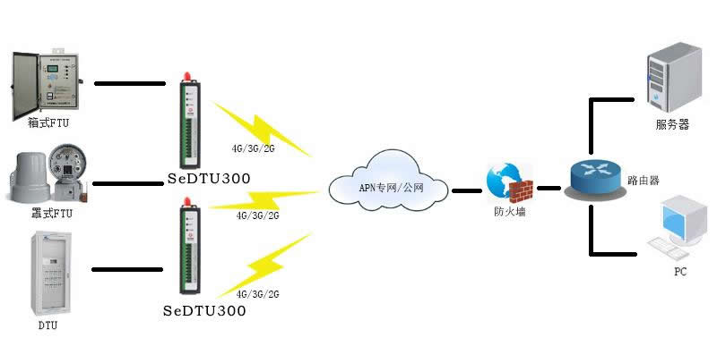 DTU300运用.jpg