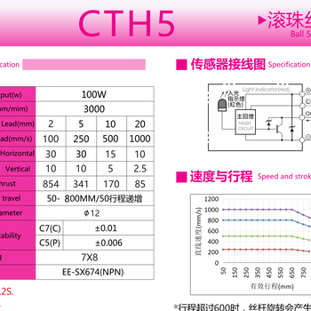 GTH5(CTH5)-L10-S100(内嵌模组)