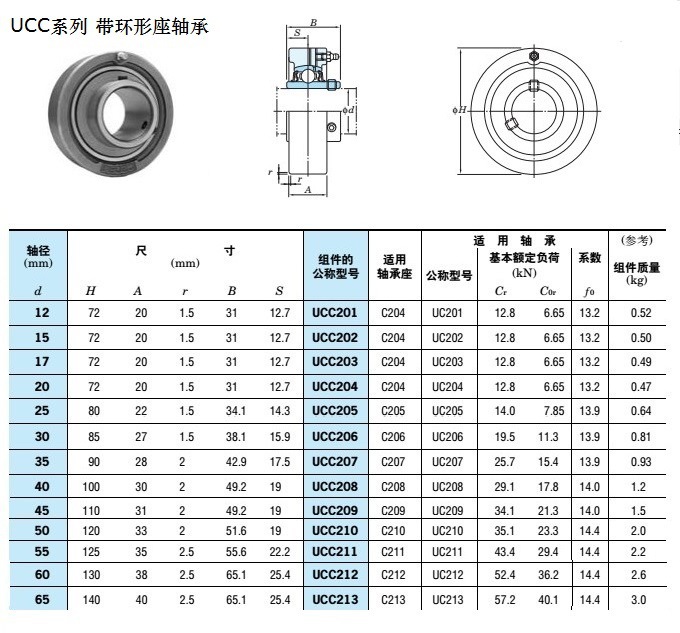 UCC轴承型号.jpg