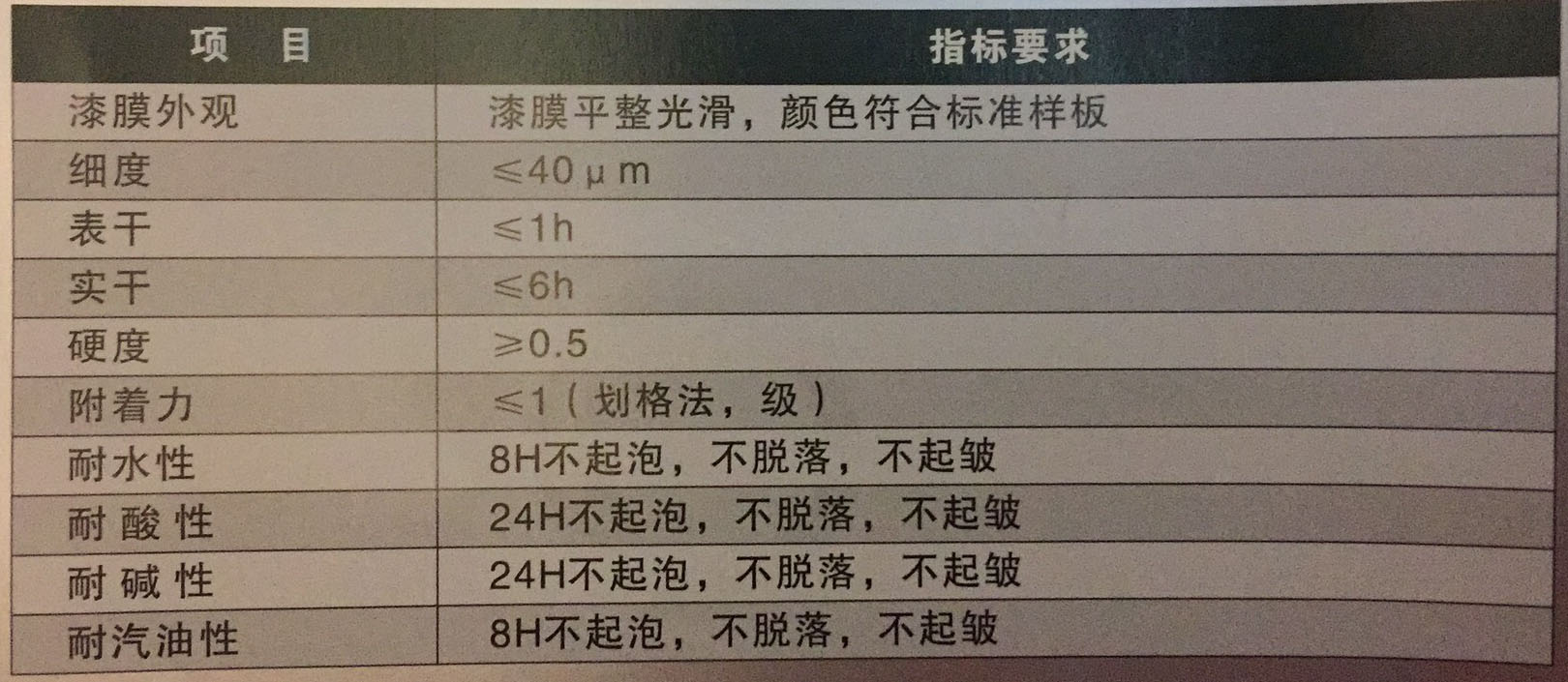 过氯乙烯防腐漆技术参数.jpg