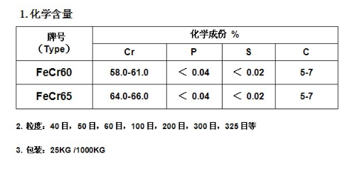 铬铁粉含量.png