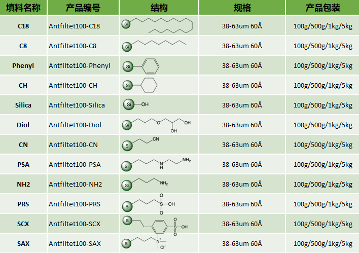 固相萃取硅胶填料数据.png