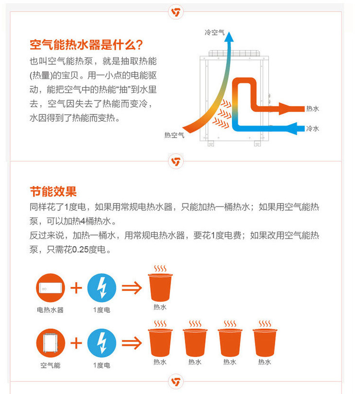 空气能是什么.jpg