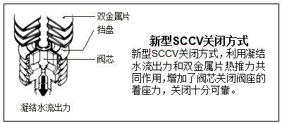 SCCV关闭系统.png