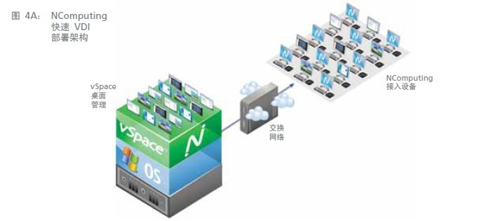 VDI快速部署1.jpg