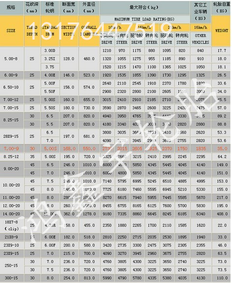 26.5-25实心轮胎矿山轮胎批发零售