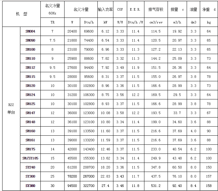 全新丹佛斯压缩机sy300a4abb中央空调涡旋式制冷压缩机设备