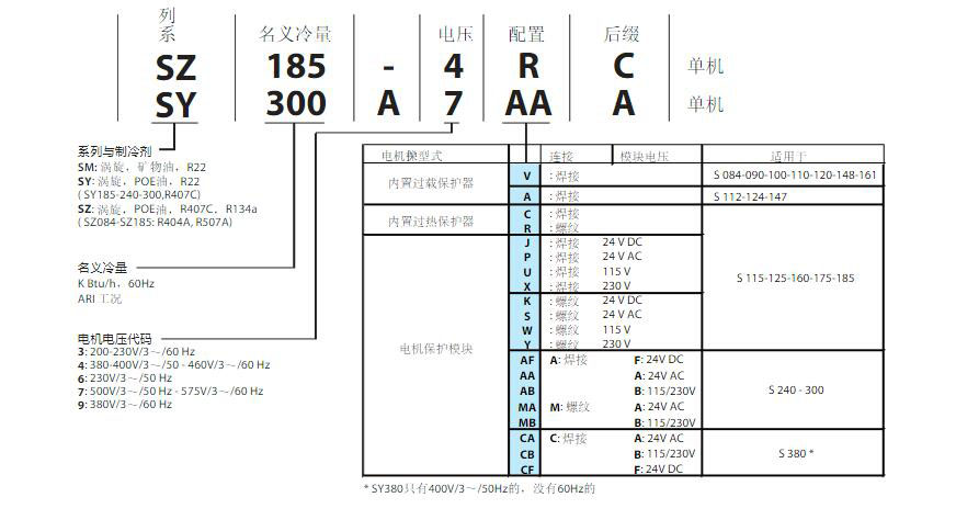 丹佛斯百福马13匹冷冻空调制冷压缩机sm161t3vc