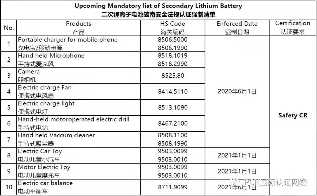越南新一批锂离子电池产品强制清单EN.jpg