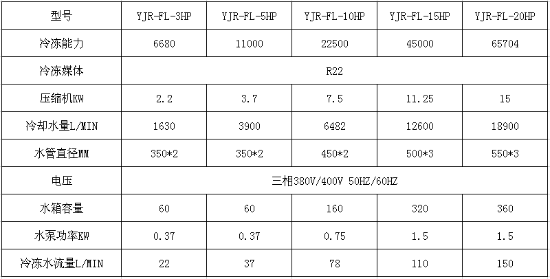 冷水机参数.png