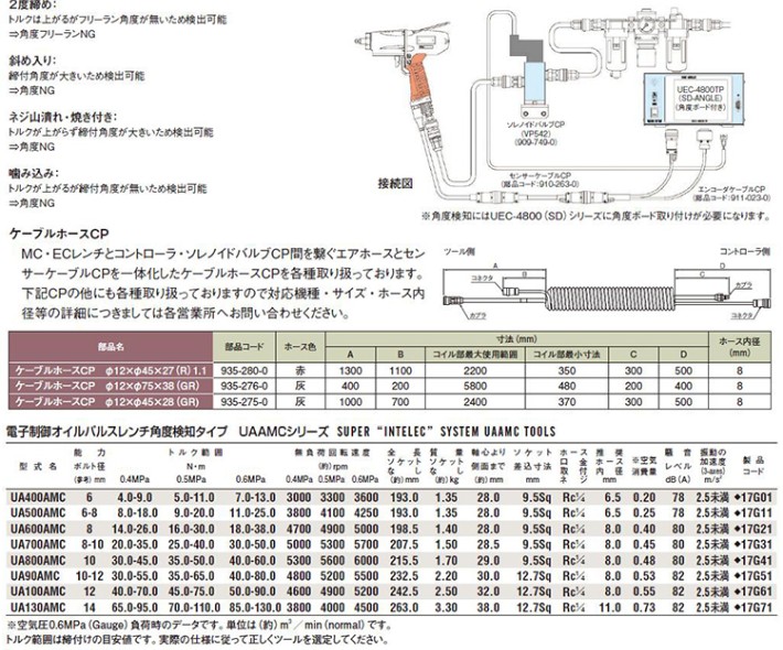 瓜生URYU电控油压脉冲扳手：UA400AMC (3).jpg