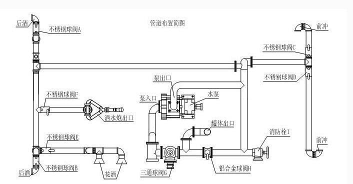 洒水车管道图www.cltqzc.com