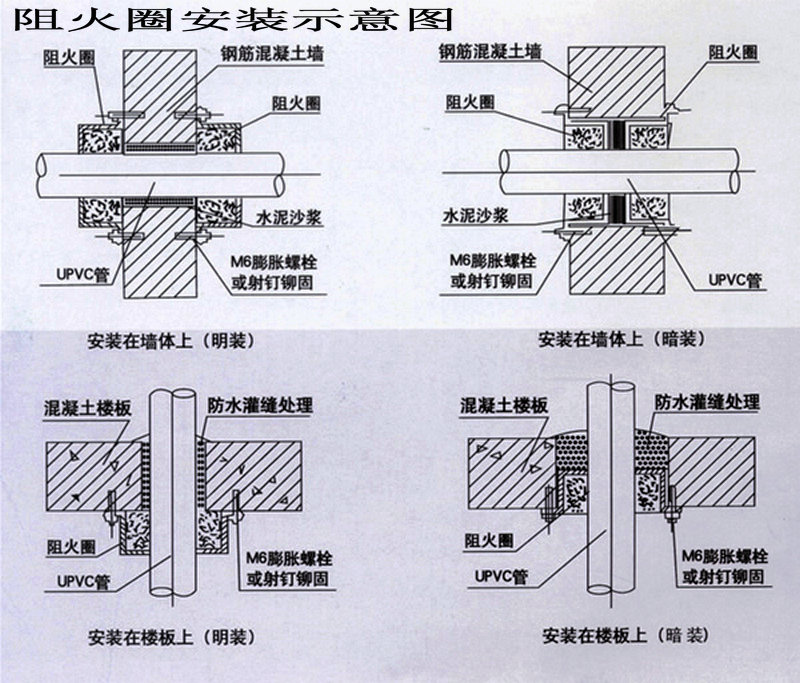 阻火圈安装方法