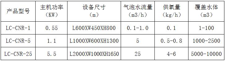 曝气器选型.jpg