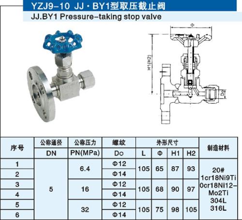 取压截止阀中扬.jpg