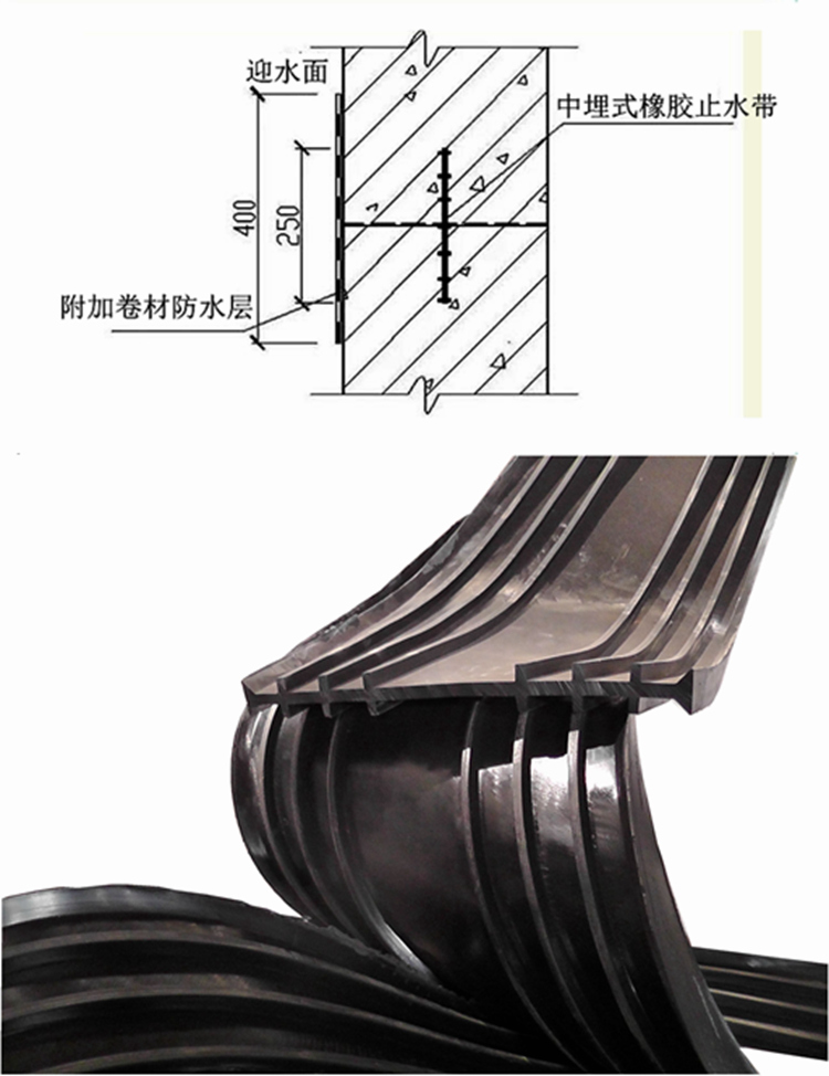 墙体竖向施工缝中埋式橡胶止水带安装方法