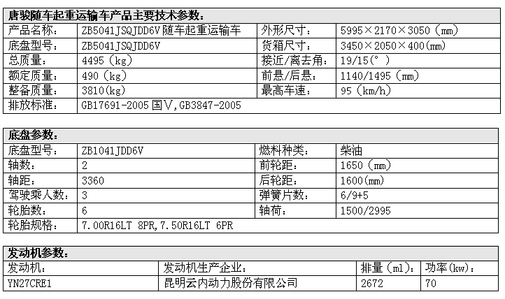 唐骏整车参数.png