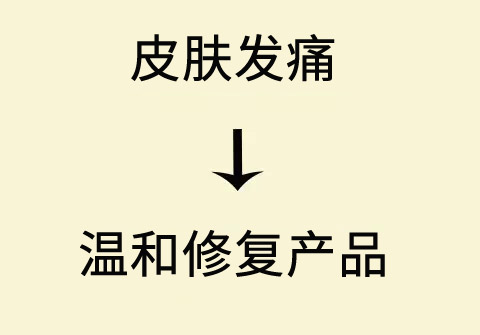  晒后还想白润美 这些晒后修复工作不可少 