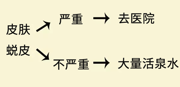  晒后还想白润美 这些晒后修复工作不可少 