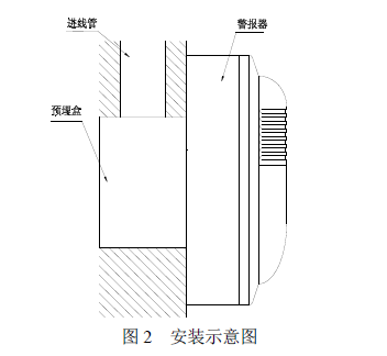 免费发布声光报警器信息    警告:安装设备之前,请切断回路的电源并