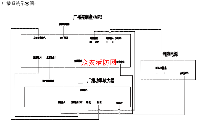 免费发布公共广播系统信息