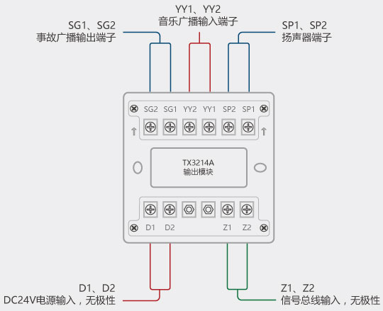 泰和安tx3214a输出模块(广播模块)