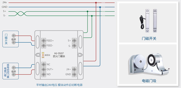 hj-9507防火门模块与门磁开关,电磁释放器,电动闭门器配套使用监控