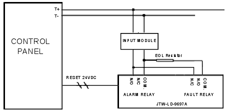 盛赛尔jtw-ld-9697a线性热探测器感温电缆(可恢复式)