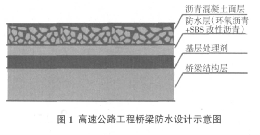 高速公路.png