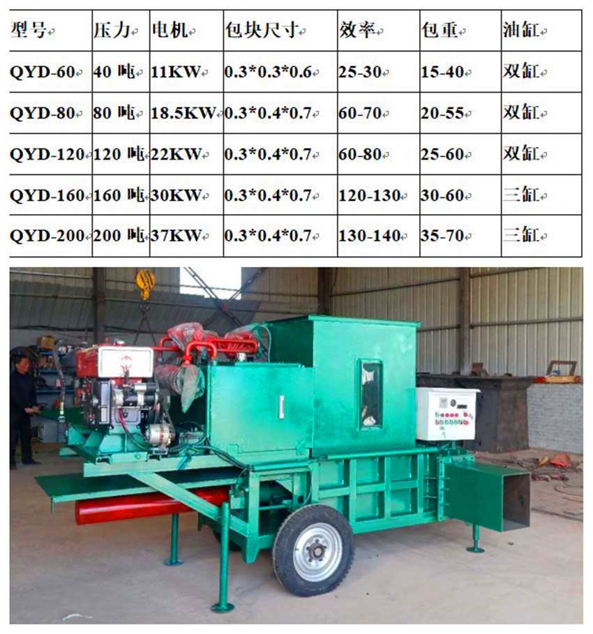 秸秆套袋打包机型号参数表_副本.jpg