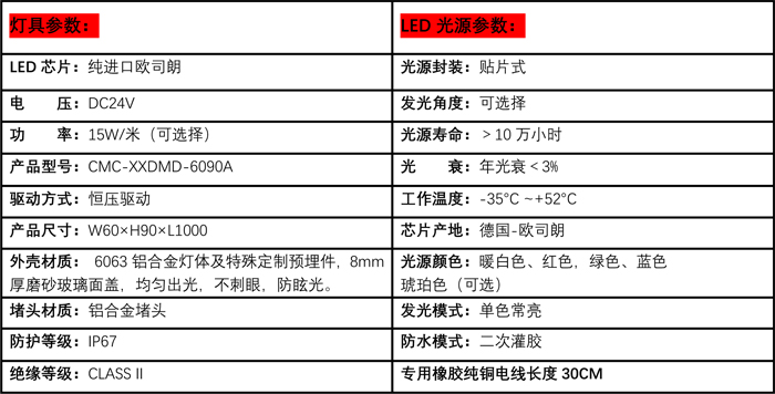 LED线形埋地灯参数6090参数.jpg