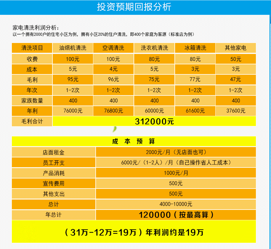 投资预期回报分*.png