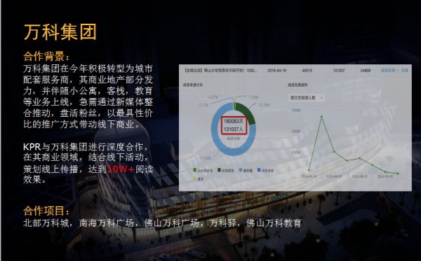 代运营 软文,代运营