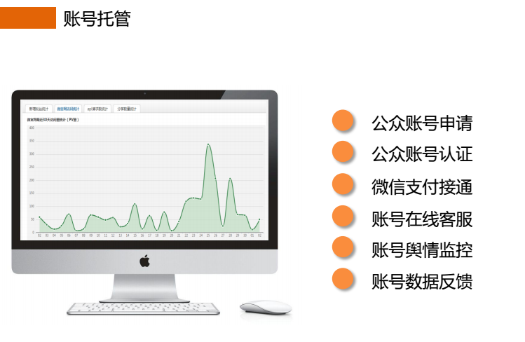 江门餐饮微信营销推广,微信活动策划,微信公众