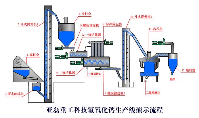 国家卫健委神经介入专家组莅临我院示教指导神经介入中心建设工作高度评价实际成效