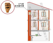 安阳1/2真空破坏器安阳真空破坏器生产厂家图片2