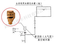 安阳1/2真空破坏器安阳真空破坏器生产厂家图片5