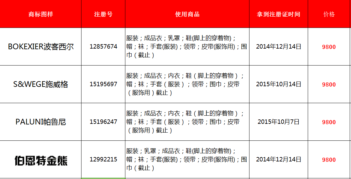 【想申请入驻天猫京东商城而公司注册不满两年