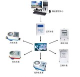 北京插卡电表产品介绍，北京插卡电表规格及安装原理图片5