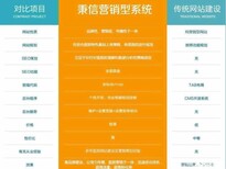 安徽铜陵APP开发，公众号制作运营图片2