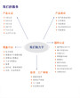 打印机到哪里检测比较好？