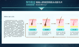 深圳脱毛团购多少钱？图片5