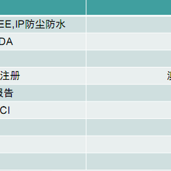 开关电源CE认证，5天拿证